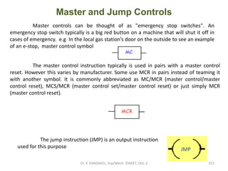 Master and Jump Controls
Dr. V. KANDAVEL, Asp/Mech. SSMIET, DGL-2 215
Master controls can be thought of as "emergency stop switches". An
emergency stop switch typically is a big red button on a machine that will shut it off in
cases of emergency. e.g In the local gas station’s door on the outside to see an example
of an e-stop, master control symbol
The master control instruction typically is used in pairs with a master control
reset. However this varies by manufacturer. Some use MCR in pairs instead of teaming it
with another symbol. It is commonly abbreviated as MC/MCR (master control/master
control reset), MCS/MCR (master control set/master control reset) or just simply MCR
(master control reset).
JMP
The jump instruction (JMP) is an output instruction
used for this purpose
 