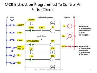 MCR Instruction Programmed To Control An
Entire Circuit
221Dr. V. KANDAVEL, Asp/Mech. SSMIET, DGL-2
 