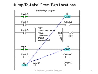 Jump-To-Label From Two Locations
20
20
20
228Dr. V. KANDAVEL, Asp/Mech. SSMIET, DGL-2
 