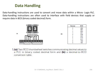 Dr. V. KANDAVEL, Asp/Mech. SSMIET, DGL-2 230
Data Handling
Data-handling instructions are used to convert and move data within a Micro- Logix PLC.
Data-handling instructions are often used to interface with field devices that supply or
require data in BCD (binary coded decimal) form.
 
