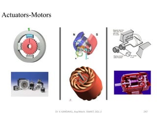 Actuators-Motors
247Dr. V. KANDAVEL, Asp/Mech. SSMIET, DGL-2
 