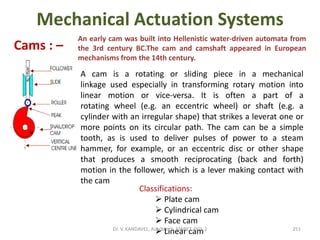 Mechanical Actuation Systems
Cams : –
A cam is a rotating or sliding piece in a mechanical
linkage used especially in transforming rotary motion into
linear motion or vice-versa. It is often a part of a
rotating wheel (e.g. an eccentric wheel) or shaft (e.g. a
cylinder with an irregular shape) that strikes a leverat one or
more points on its circular path. The cam can be a simple
tooth, as is used to deliver pulses of power to a steam
hammer, for example, or an eccentric disc or other shape
that produces a smooth reciprocating (back and forth)
motion in the follower, which is a lever making contact with
the cam
Classifications:
 Plate cam
 Cylindrical cam
 Face cam
 Linear cam
An early cam was built into Hellenistic water-driven automata from
the 3rd century BC.The cam and camshaft appeared in European
mechanisms from the 14th century.
251Dr. V. KANDAVEL, Asp/Mech. SSMIET, DGL-2
 