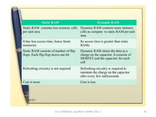 Dr. V. KANDAVEL, Asp/Mech. SSMIET, DGL-2 45
 