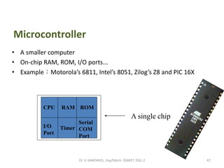 RAM ROM
I/O
Port
Timer
Serial
COM
Port
Microcontroller
CPU
• A smaller computer
• On-chip RAM, ROM, I/O ports...
• Example：Motorola’s 6811, Intel’s 8051, Zilog’s Z8 and PIC 16X
A single chip
Microcontroller
47Dr. V. KANDAVEL, Asp/Mech. SSMIET, DGL-2
 
