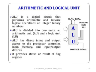 Dr. V. KANDAVEL, Asp/Mech. SSMIET, DGL-2 50
 