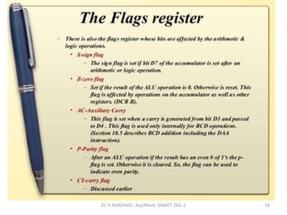 Dr. V. KANDAVEL, Asp/Mech. SSMIET, DGL-2 54
 