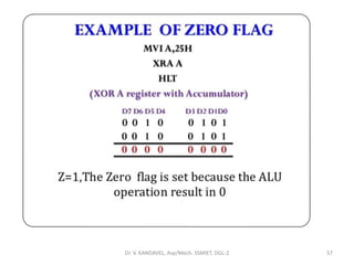 Dr. V. KANDAVEL, Asp/Mech. SSMIET, DGL-2 57
 