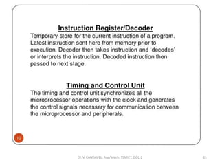 Dr. V. KANDAVEL, Asp/Mech. SSMIET, DGL-2 61
 