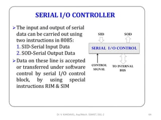 Dr. V. KANDAVEL, Asp/Mech. SSMIET, DGL-2 64
 