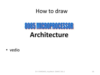 Architecture
• vedio
Dr. V. KANDAVEL, Asp/Mech. SSMIET, DGL-2 66
How to draw
 
