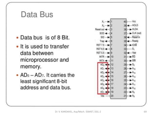 Dr. V. KANDAVEL, Asp/Mech. SSMIET, DGL-2 69
 