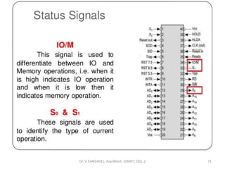 Dr. V. KANDAVEL, Asp/Mech. SSMIET, DGL-2 71
 