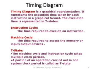 Dr. V. KANDAVEL, Asp/Mech. SSMIET, DGL-2 78
Timing Diagram
 