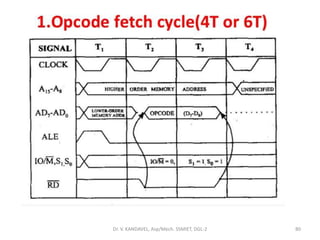 Dr. V. KANDAVEL, Asp/Mech. SSMIET, DGL-2 80
 