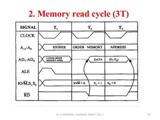 Dr. V. KANDAVEL, Asp/Mech. SSMIET, DGL-2 83
 