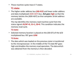 Dr. V. KANDAVEL, Asp/Mech. SSMIET, DGL-2 84
 
