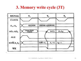 Dr. V. KANDAVEL, Asp/Mech. SSMIET, DGL-2 85
 