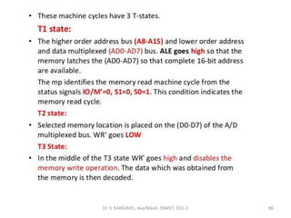 Dr. V. KANDAVEL, Asp/Mech. SSMIET, DGL-2 86
 