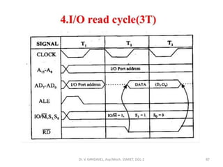 Dr. V. KANDAVEL, Asp/Mech. SSMIET, DGL-2 87
 