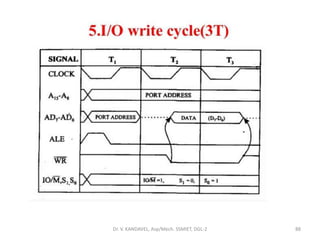 Dr. V. KANDAVEL, Asp/Mech. SSMIET, DGL-2 88
 