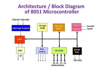 Architecture / Block Diagram
of 8051 Microcontroller
 