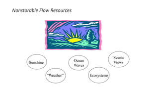 Nonstorable Flow Resources
Sunshine
“Weather”
Ocean
Waves
Ecosystems
Scenic
Views
 