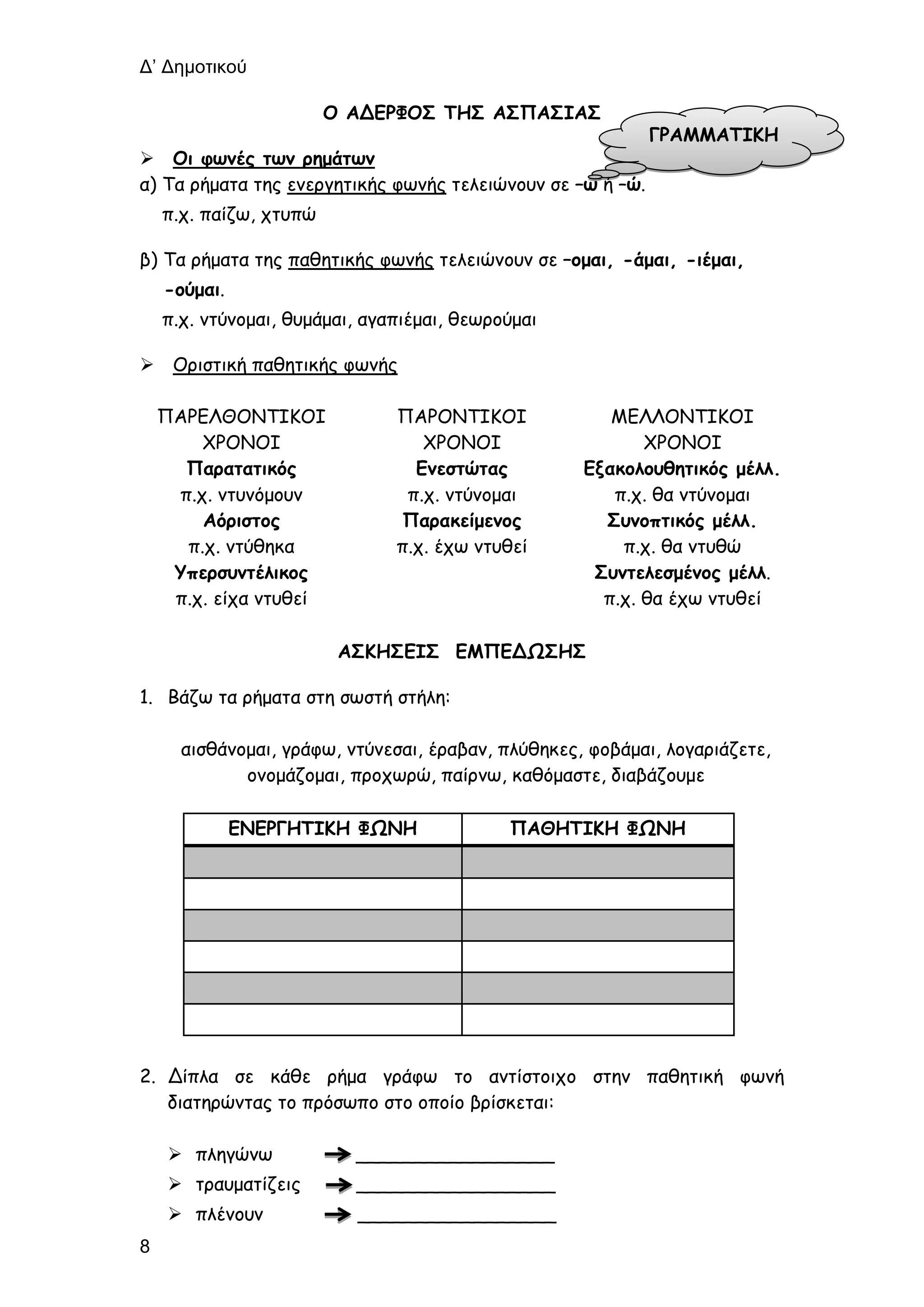 Δ’ Δημοτικού
8
Ο ΑΔΕΡΦΟΣ ΤΗΣ ΑΣΠΑΣΙΑΣ
 Οι φωνές των ρημάτων
α) Τα ρήματα της ενεργητικής φωνής τελειώνουν σε –ω ή –ώ.
π.χ. παίζω, χτυπώ
β) Τα ρήματα της παθητικής φωνής τελειώνουν σε –ομαι, -άμαι, -ιέμαι,
-ούμαι.
π.χ. ντύνομαι, θυμάμαι, αγαπιέμαι, θεωρούμαι
 Οριστική παθητικής φωνής
ΠΑΡΕΛΘΟΝΤΙΚΟΙ
ΧΡΟΝΟΙ
ΠΑΡΟΝΤΙΚΟΙ
ΧΡΟΝΟΙ
ΜΕΛΛΟΝΤΙΚΟΙ
ΧΡΟΝΟΙ
Παρατατικός
π.χ. ντυνόμουν
Ενεστώτας
π.χ. ντύνομαι
Εξακολουθητικός μέλλ.
π.χ. θα ντύνομαι
Αόριστος
π.χ. ντύθηκα
Παρακείμενος
π.χ. έχω ντυθεί
Συνοπτικός μέλλ.
π.χ. θα ντυθώ
Υπερσυντέλικος
π.χ. είχα ντυθεί
Συντελεσμένος μέλλ.
π.χ. θα έχω ντυθεί
ΑΣΚΗΣΕΙΣ ΕΜΠΕΔΩΣΗΣ
1. Βάζω τα ρήματα στη σωστή στήλη:
αισθάνομαι, γράφω, ντύνεσαι, έραβαν, πλύθηκες, φοβάμαι, λογαριάζετε,
ονομάζομαι, προχωρώ, παίρνω, καθόμαστε, διαβάζουμε
ΕΝΕΡΓΗΤΙΚΗ ΦΩΝΗ ΠΑΘΗΤΙΚΗ ΦΩΝΗ
2. Δίπλα σε κάθε ρήμα γράφω το αντίστοιχο στην παθητική φωνή
διατηρώντας το πρόσωπο στο οποίο βρίσκεται:
 πληγώνω _________________
 τραυματίζεις _________________
 πλένουν _________________
ΓΡΑΜΜΑΤΙΚΗ
 