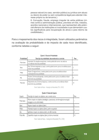 19
pessoa natural (no caso, servidor público) ou jurídica com abuso
ou desvio de poder ou sem competência legal para atender inte-
resse próprio ou de terceiros.)
8. Corrupção, fraude, emprego irregular de verba públicas (cri-
mes contra a administração pública, previstos em leis, tratados,
acordos nacionais e internacionais, que representam alto poten-
cial ofensivo às instituições e à sociedade e que demandam cus-
tos significativos para recuperação de ativos e para retorno da
credibilidade.).
Para o mapeamento dos riscos à integridade, foram utilizados parâmetros
na avaliação da probabilidade e do impacto de cada risco identificado,
conforme tabelas a seguir:
 