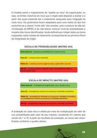 20
O modelo prevê o mapeamento do “apetite ao risco” da organização, ou
seja, os limites máximos de risco que o órgão está disposto a aceitar e a
partir dos quais pretende dar o tratamento adequado para mitigação de
cada risco. Os parâmetros foram adaptados para uma matriz do tipo 4x4
excluindo-se a classe “muito alto” das escalas, pois a postura da alta ad-
ministração do MPSC é de não tolerar nenhum nível de probabilidade e
impacto dos riscos identificados, tendo definido por mitigar todos os riscos
mapeados nesta rodada de tratamento correspondente ao primeiro Plano
de Integridade do órgão:
ESCALA DE PROBABILIDADE (MATRIZ 4X4)
ESCALA DE IMPACTO (MATRIZ 4X4)
A avaliação de cada risco é obtida por meio de multiplicação do valor de
sua probabilidade pelo valor de seu impacto, resultando em valores que
variam de 1 a 16. A partir do resultado da avaliação, os riscos são classi-
ficados conforme o quadro abaixo:
 