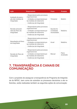 25
Ação Responsáveis Prazo Produto
Avaliação da execu-
ção das medidas de
integridade
- Responsáveis pelos processos
organizacionais
- Unidades corresponsáveis pe-
las medidas de tratamento
- Instâncias de Integridade
Trimestral Boletim
Revisão extraordi-
nária do Plano de
Integridade
- Responsáveis pelos processos
organizacionais
- Unidades corresponsáveis pe-
las medidas de tratamento
- Instâncias de Integridade
Quando for
constatada
necessidade
Relatório
Reavaliação do Plano
de Integridade
- Responsáveis pelos processos
organizacionais
- Unidades corresponsáveis pe-
las medidas de tratamento
- Instâncias de Integridade
Anual Relatório
Revisão do Plano de
Integridade
- Responsáveis pelos processos
organizacionais
- Unidades corresponsáveis pe-
las medidas de tratamento
- Instâncias de Integridade
Bianual
Plano
atualizado
7. TRANSPARÊNCIA E CANAIS DE
COMUNICAÇÃO
Com o propósito de assegurar a transparência do Programa de Integrida-
de do MPSC, bem como de subsidiar os processos decisórios a ele re-
ferentes, serão realizadas também as seguintes ações de comunicação:
 
