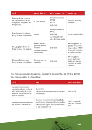26
AÇÃO FREQUÊNCIA PARTICIPANTES PRODUTO
Divulgação de eventos
de treinamento/ capa-
citação do Programa de
Integridade
A cada evento
Colaboradores da
MPSC
CEAF
COMSO
Notícias, e-mails,
cartazes.
Evento externo sobre o
Programa de Integridade
Anual
Colaboradores do
MPSC
COMSO
Agentes / Instân-
cias de Integridade
Curso ou seminário.
Divulgação externa do
Programa de Integridade
Plano de Inte-
gridade (a cada
revisão)
Notícias (quando
necessário)
COMSO
Atualização da se-
ção de integridade
no portal do MPSC
(internet); Notícias,
e-mails, cartazes.
Divulgação interna do
Programa de Integridade
Sempre que ne-
cessário
COMSO
Atualização da
seção de integri-
dade na intranet;
Notícias, e-mails,
cartazes.
Por meio dos canais seguintes, é possível encaminhar ao MPSC deman-
das relacionadas à integridade:
AÇÃO MEIO DESTINATÁRIO
Apresentar denúncia,
sugestão, elogio, reclama-
ção, solicitação de provi-
dências ou de simplifica-
ção de serviços
Ouvidoria:
https://mpsc.mp.br/cadastro-de-ma-
nifestacoes
Ouvidoria
Apresentar requerimentos
de acesso à informação.
Setor de Atendimento ao Cidadão (re-
querimentos de acesso à informação):
https://www.mpsc.mp.br/atendimen-
to-ao-cidadao/saic
Setor responsá-
vel pela informa-
ção
 