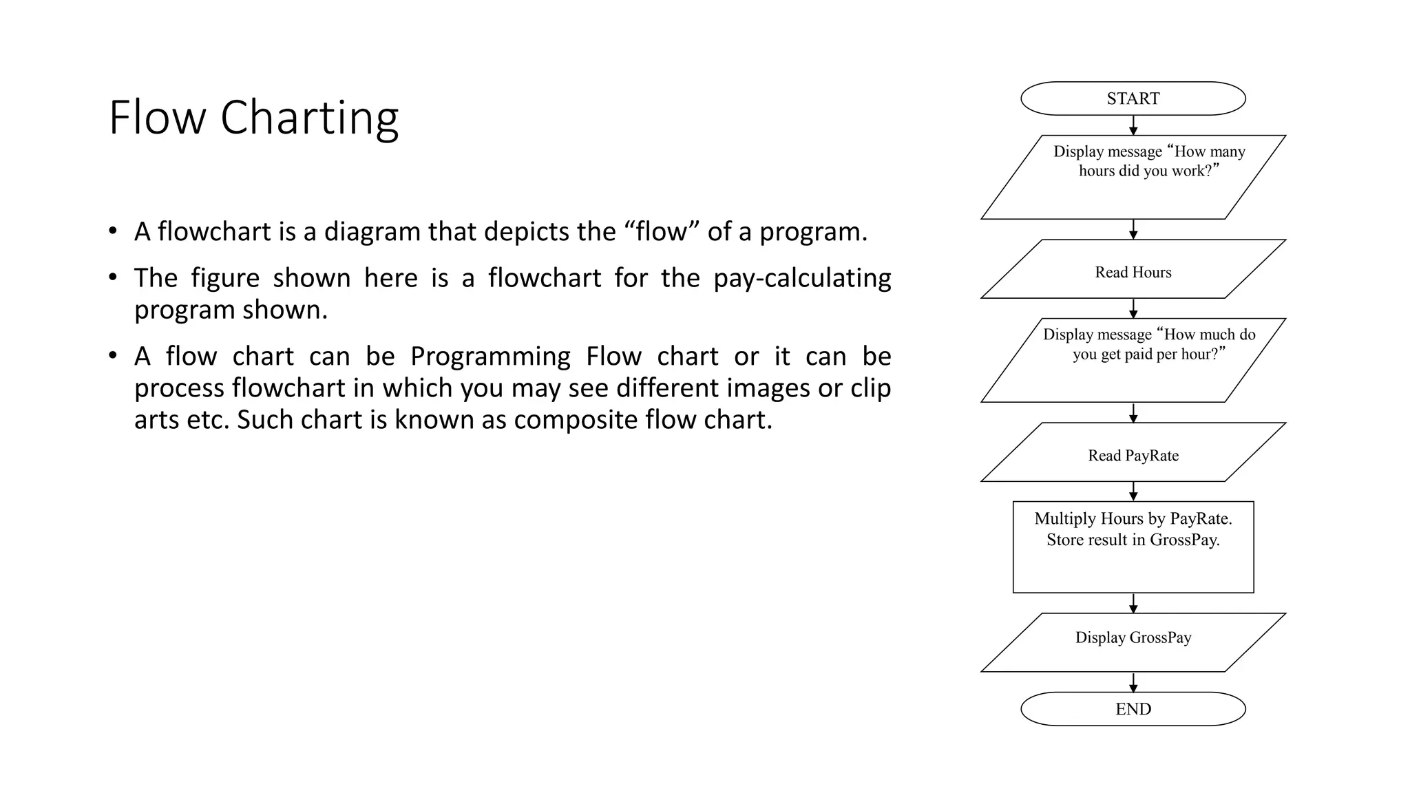 1.1 programming fundamentals