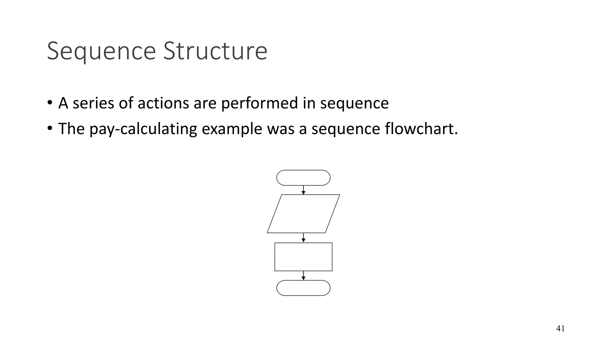 1.1 programming fundamentals