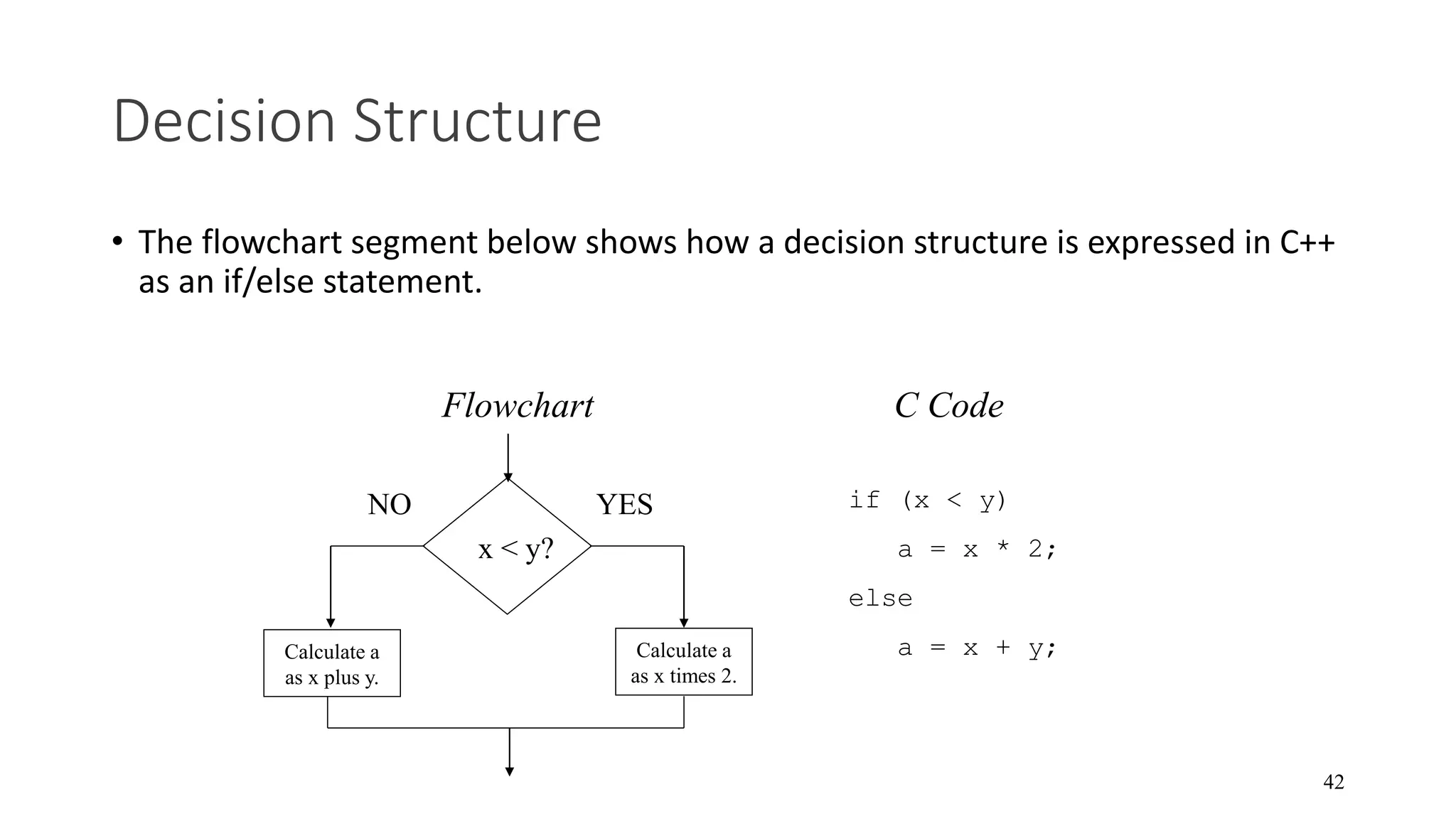 1.1 programming fundamentals