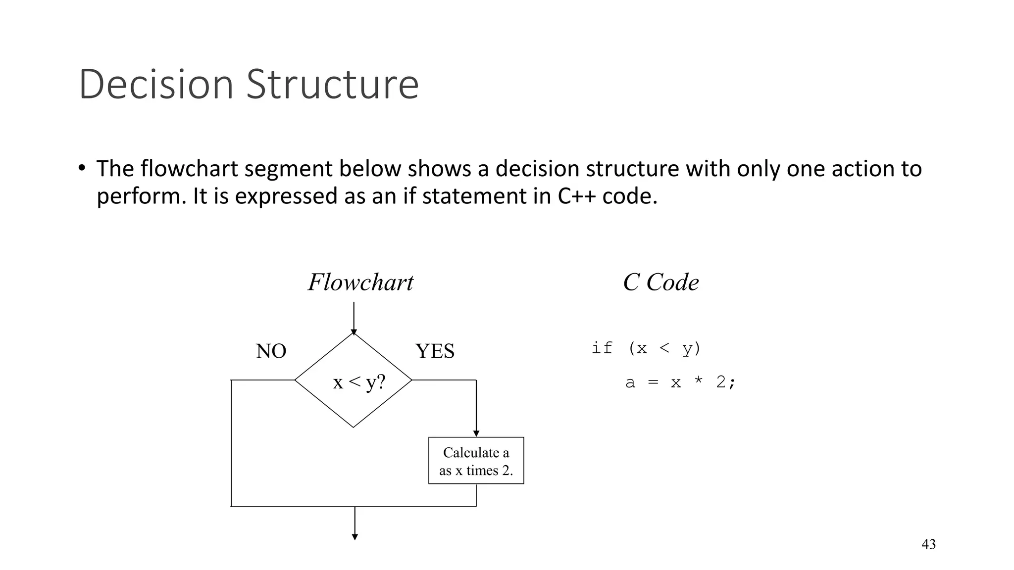 1.1 programming fundamentals
