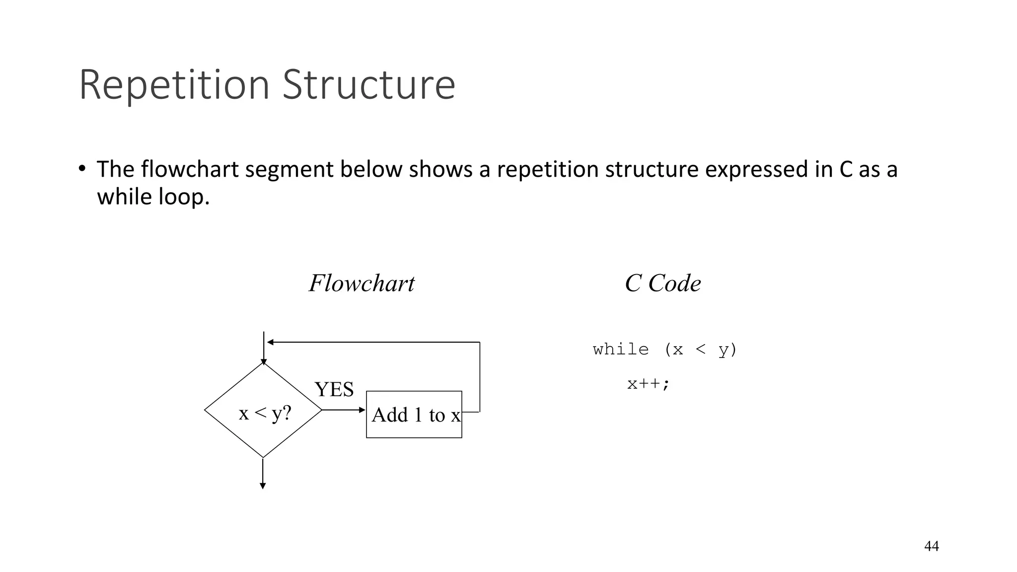 1.1 programming fundamentals