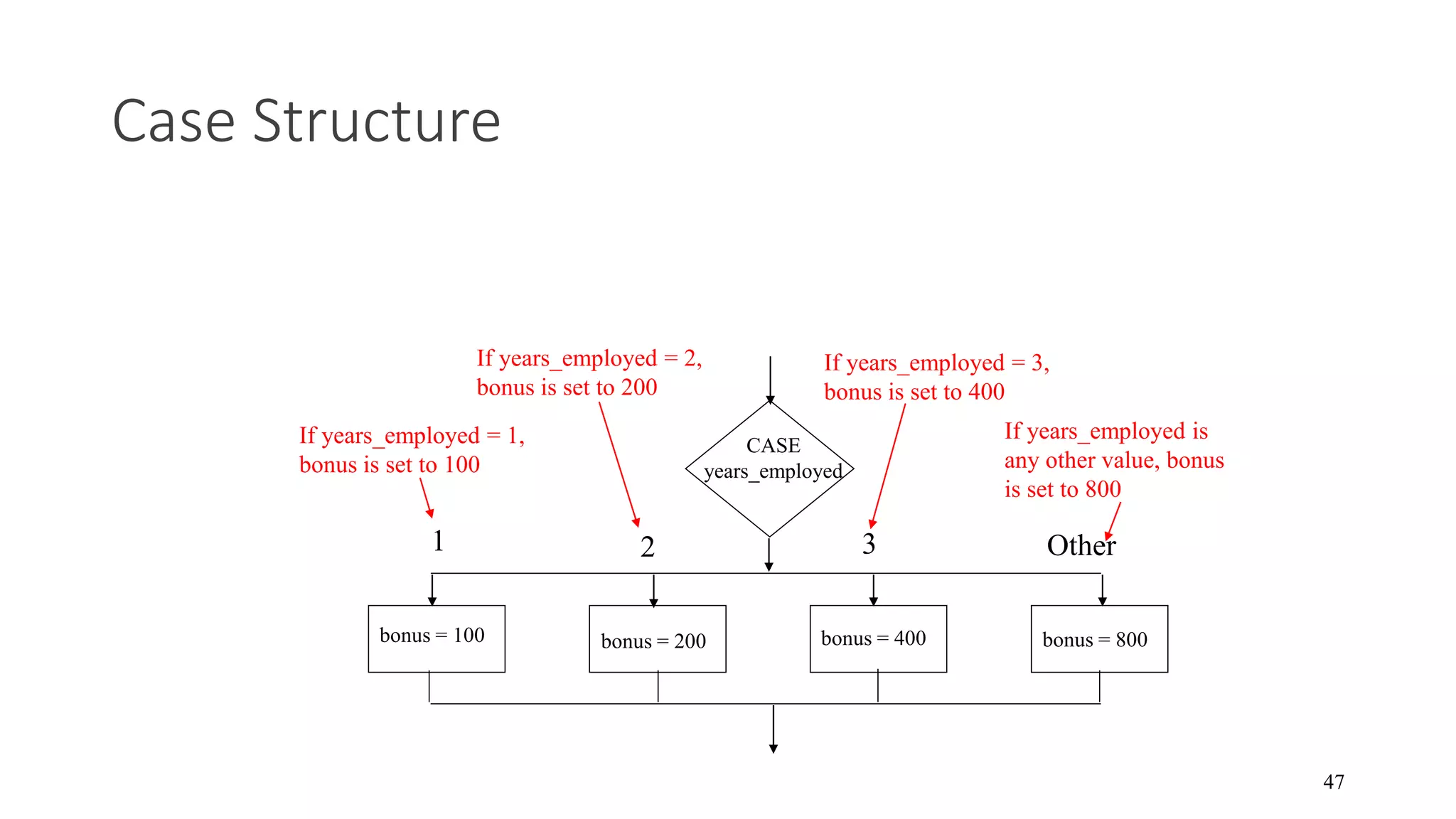 1.1 programming fundamentals