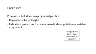 1.1 programming fundamentals