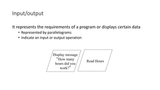 1.1 programming fundamentals