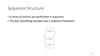 1.1 programming fundamentals