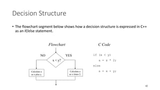 1.1 programming fundamentals