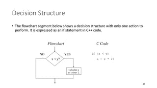 1.1 programming fundamentals
