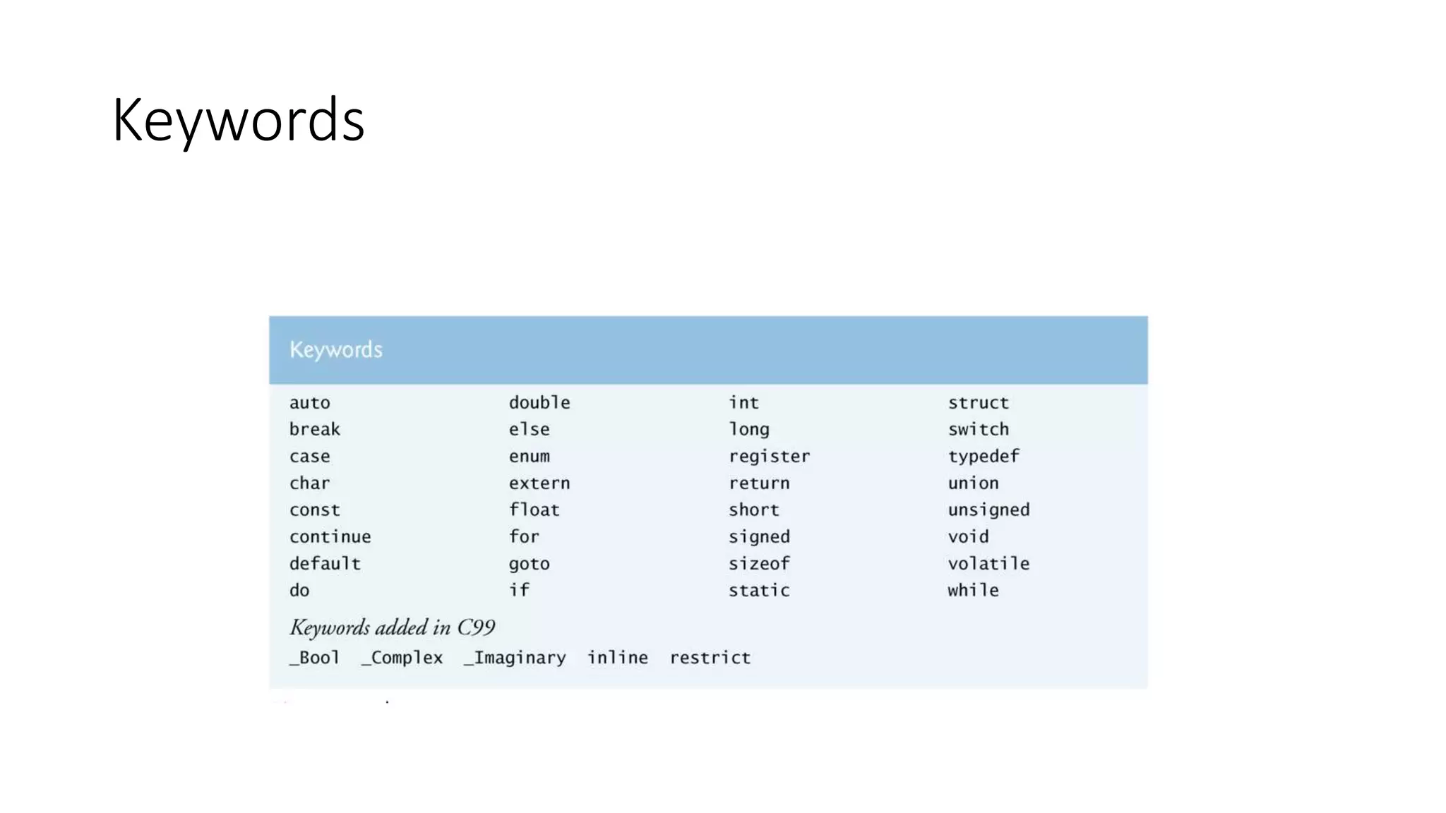 1.2 programming fundamentals