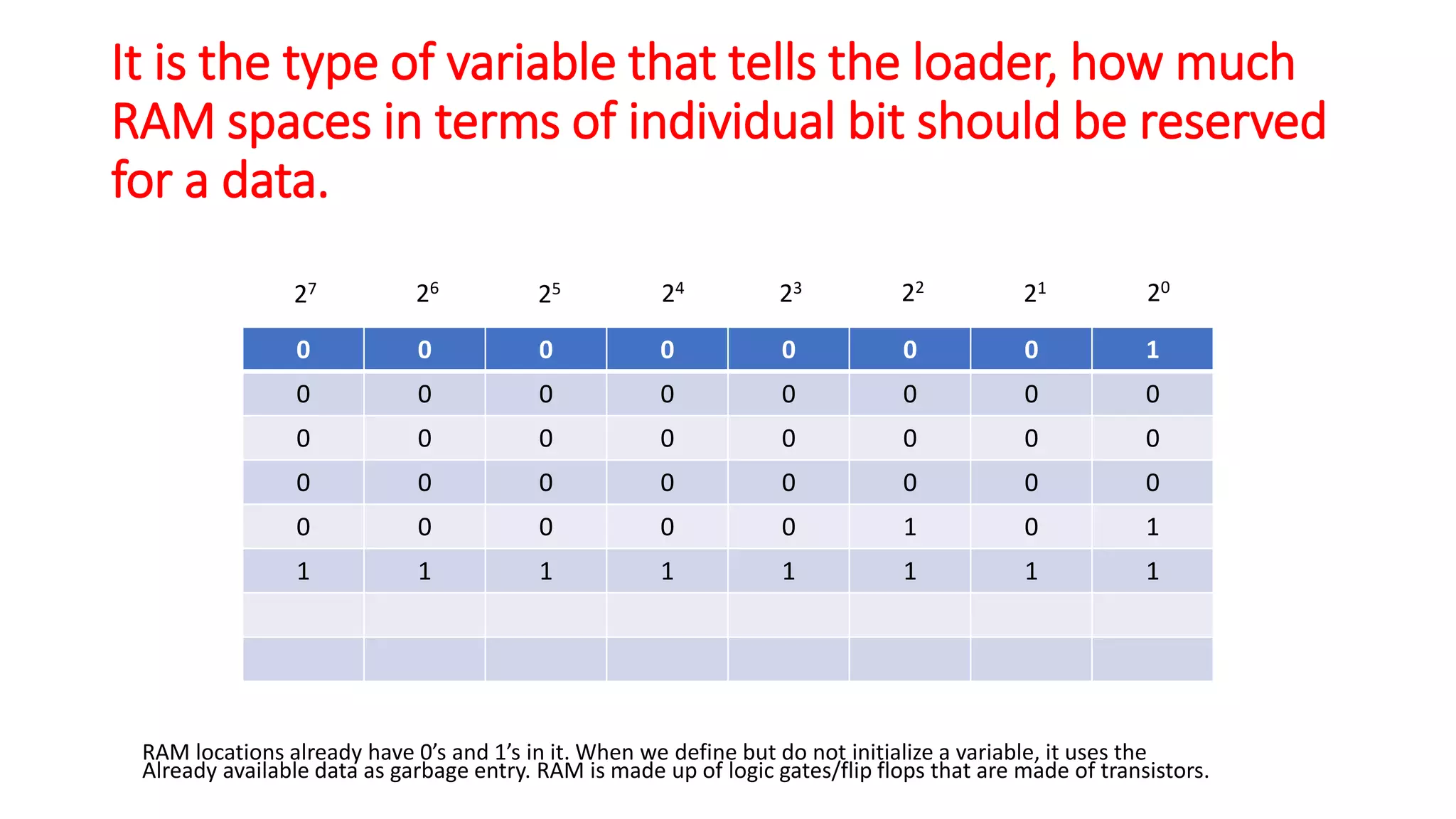 1.2 programming fundamentals