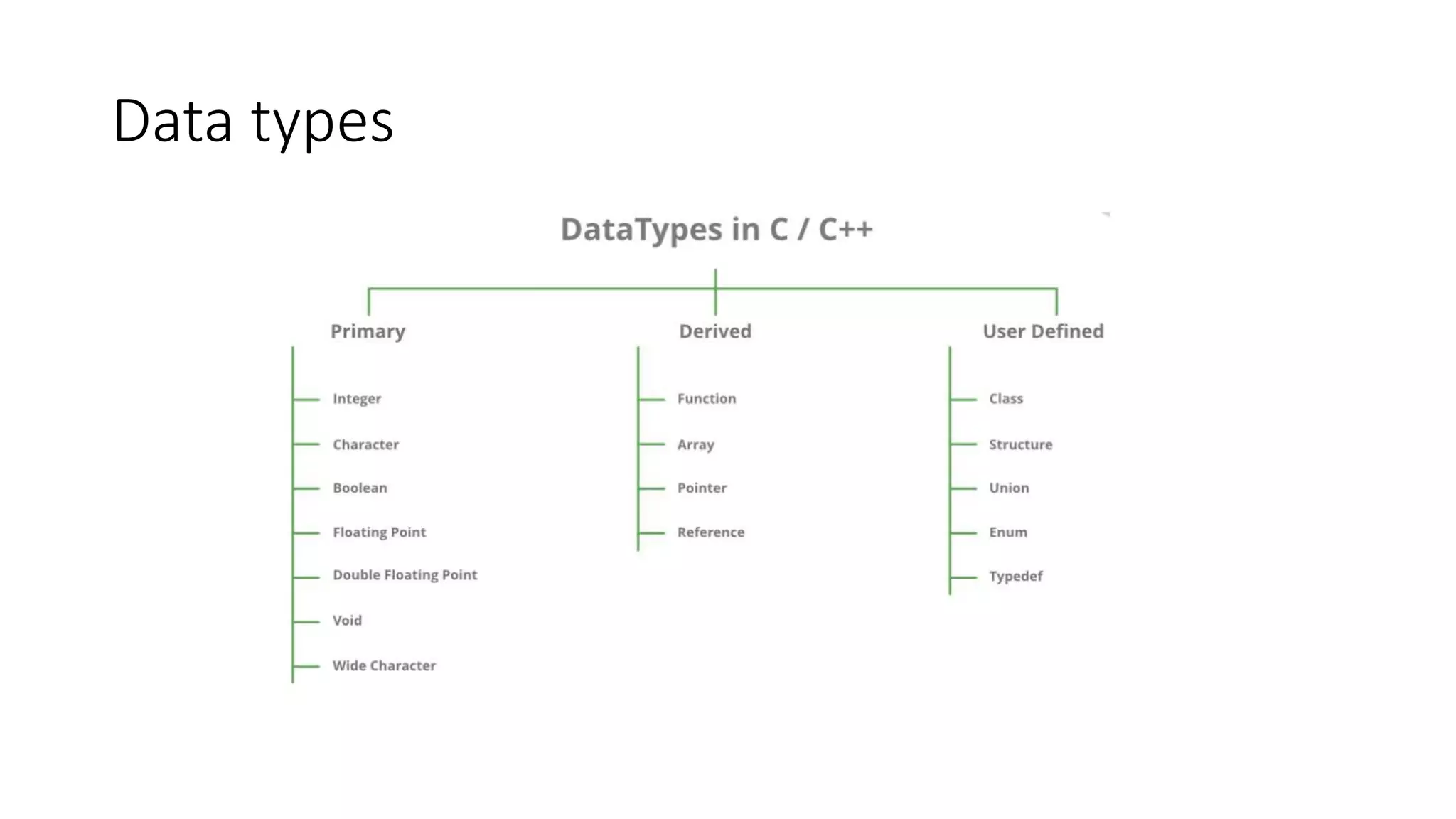 1.2 programming fundamentals