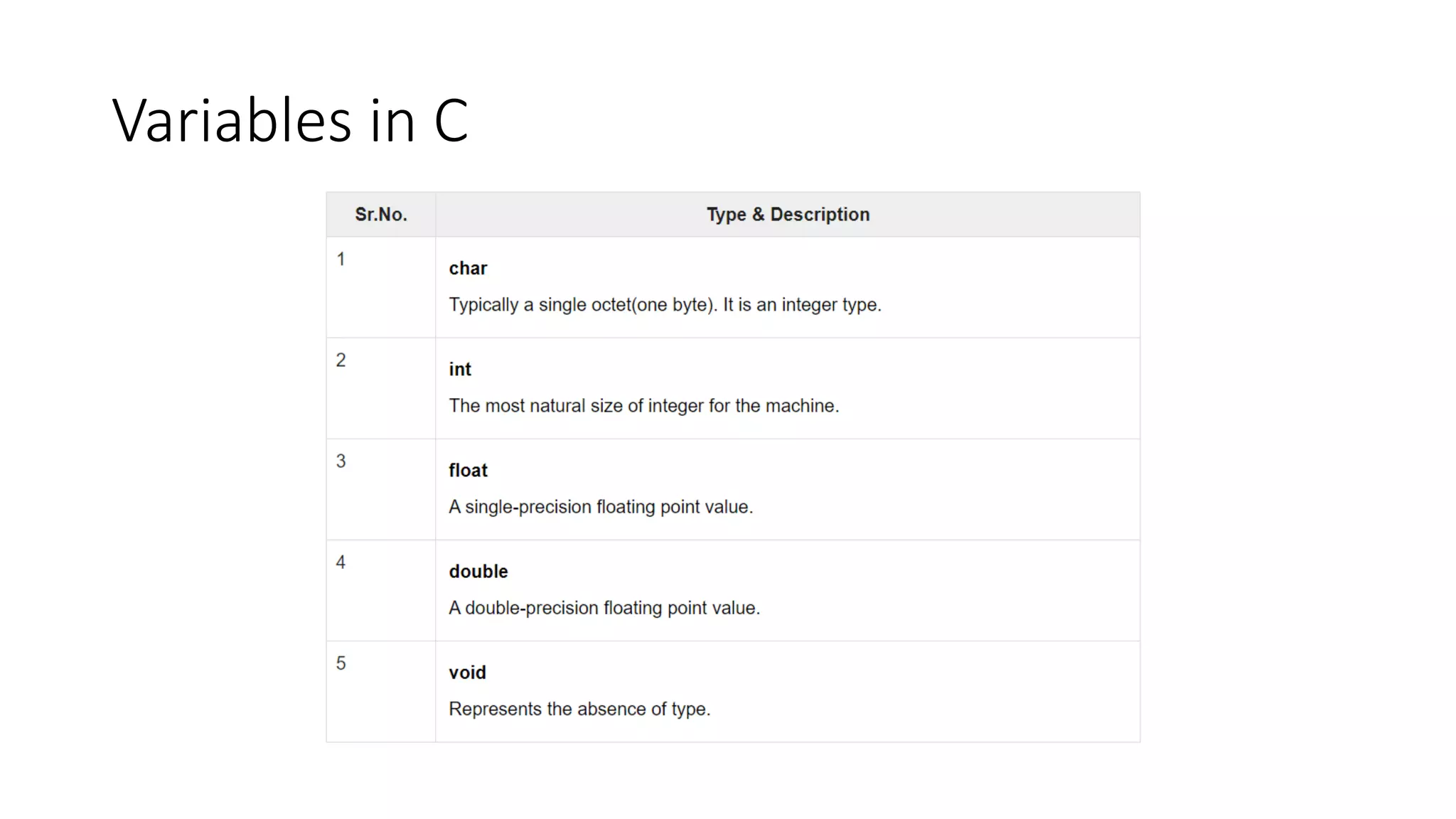 1.2 programming fundamentals