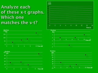 Velocity

(m/s)
16
14
12
10
8
6
4
2
0

0

2

4

6

8

10

12

14
16
Time (s)

 