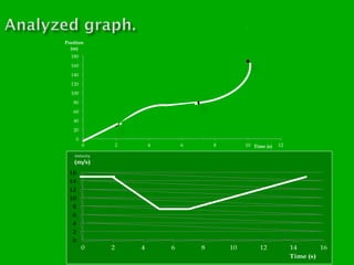 Velocity

(m/s)
16
14
12
10
8
6
4
2
0

0

2

4

6

8

10

12

14
16
Time (s)

 