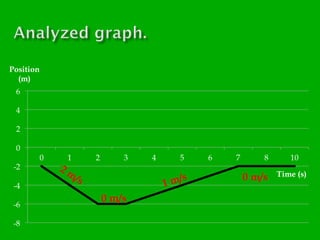 2m
/s

m/s
1

0 m/s

0 m/s

 