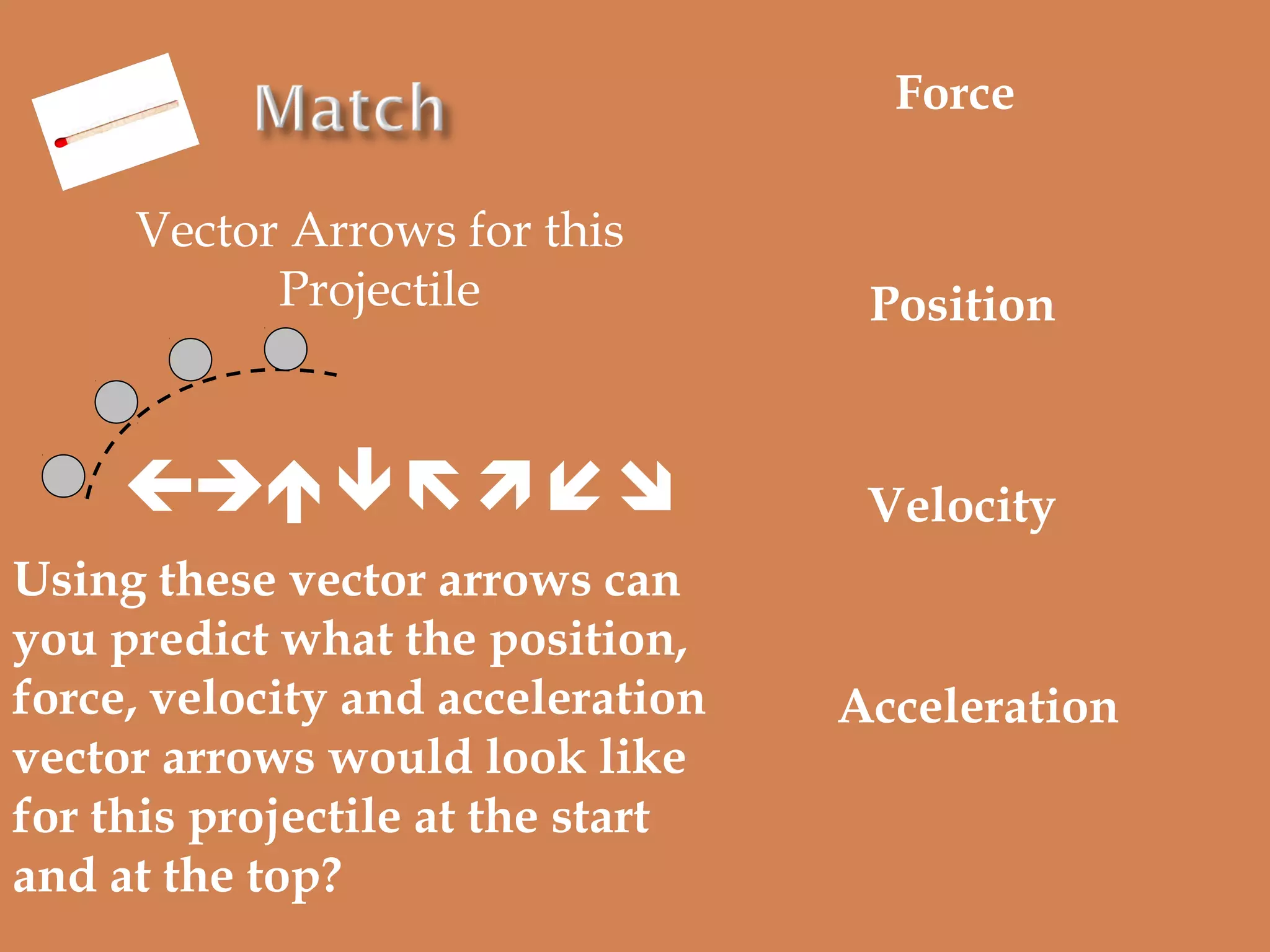 Force
Vector Arrows for this
Projectile

Position



Velocity

Using these vector arrows can
you predict what the position,
force, velocity and acceleration
vector arrows would look like
for this projectile at the start
and at the top?

Acceleration

 
